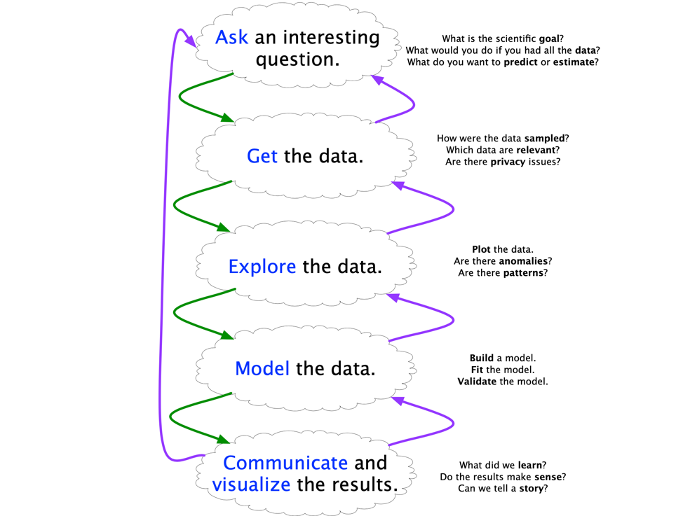 data science workflow